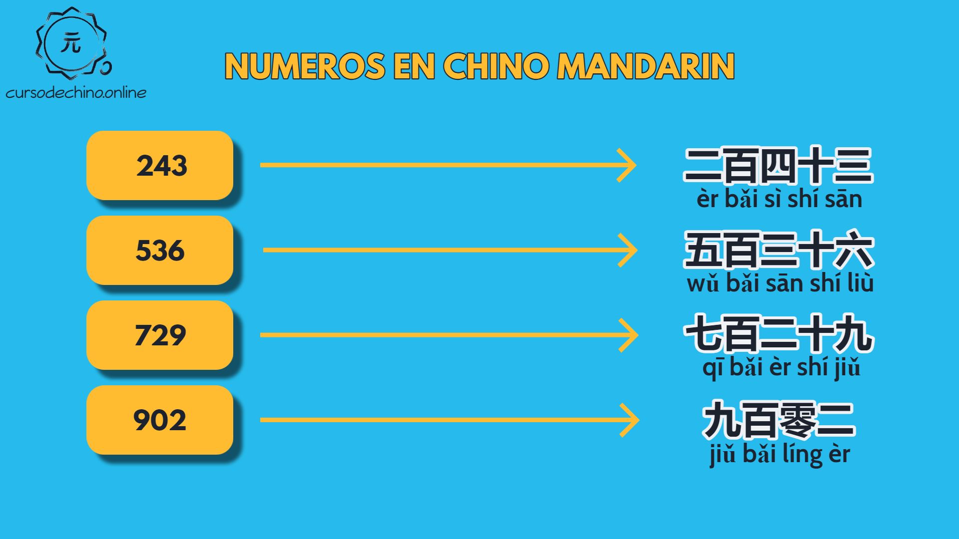centenas-en-china