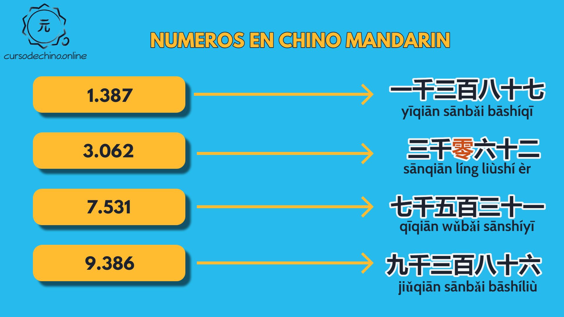 millares-en-chino