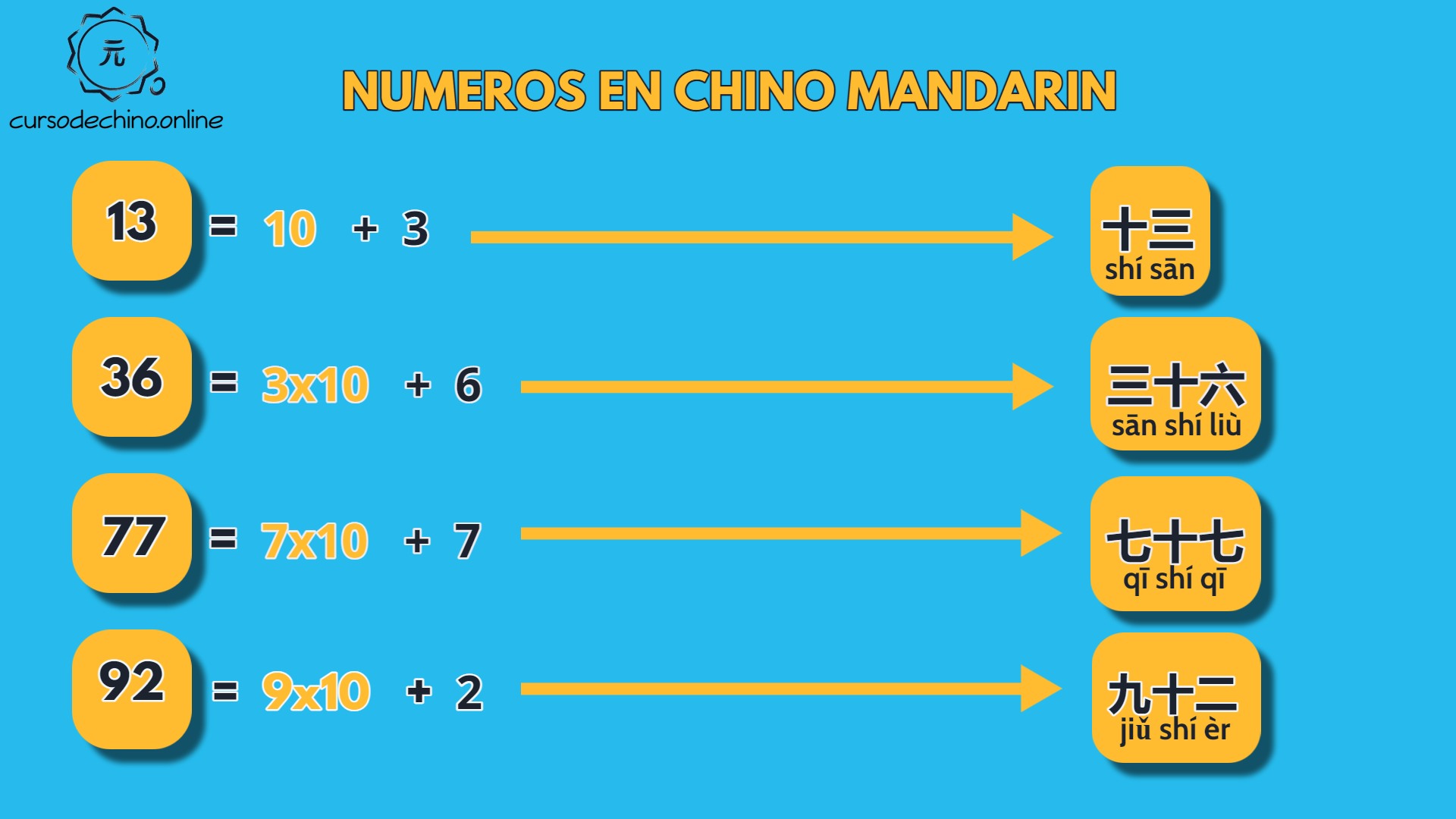 del-10-al-100-china