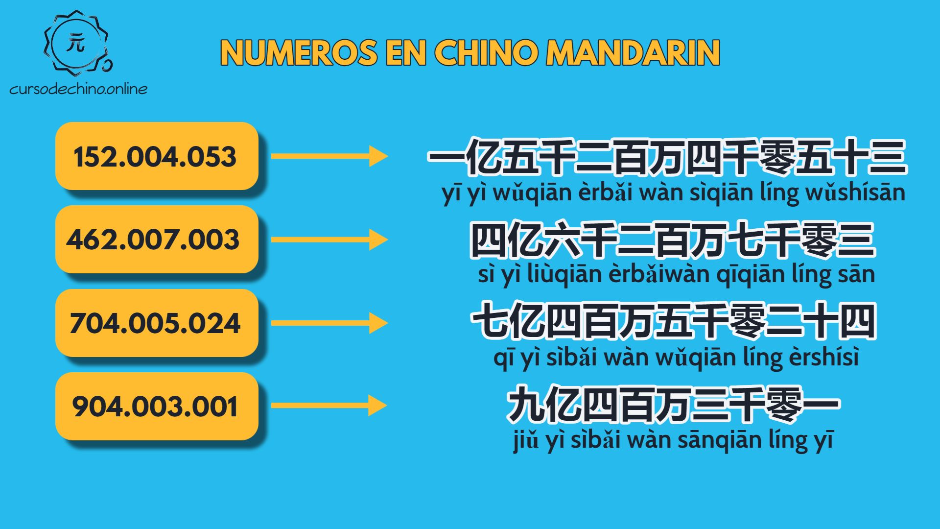 centenas-de-millones-chino