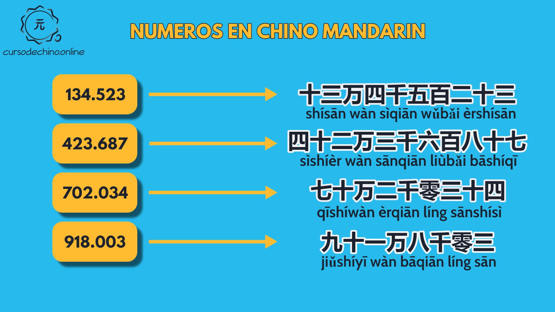 centenas-de-millares-chino