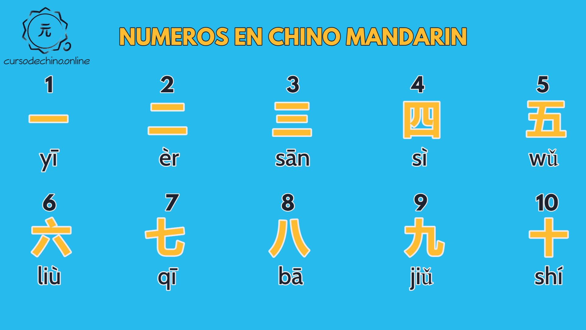 del-1-al-10-chino-básico