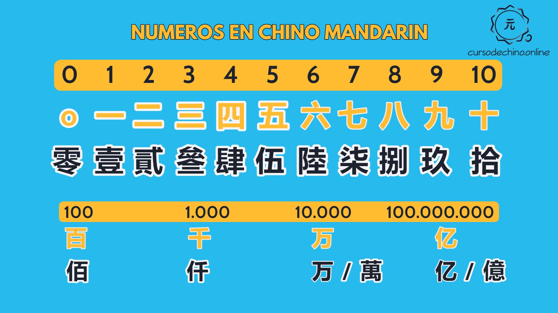 números-financieros-china