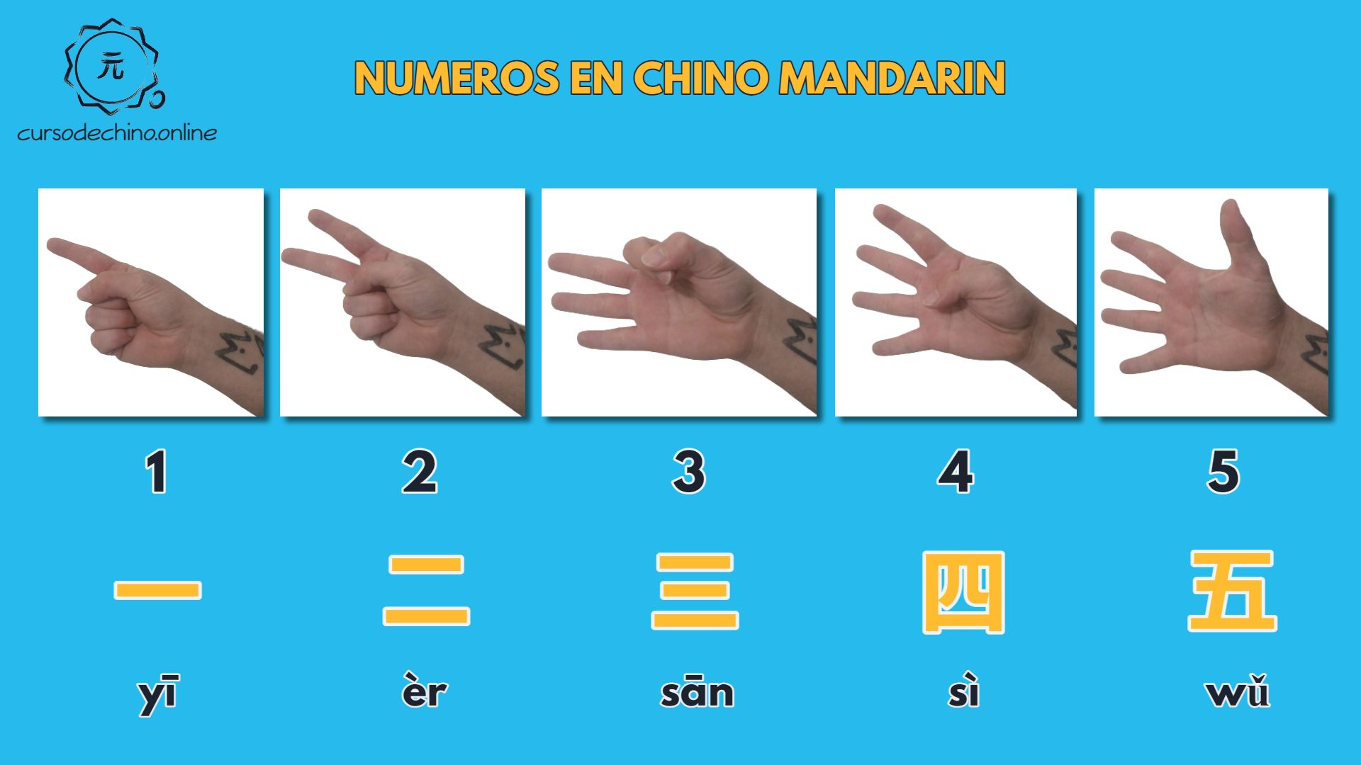 gestos-expresar-números-chinos