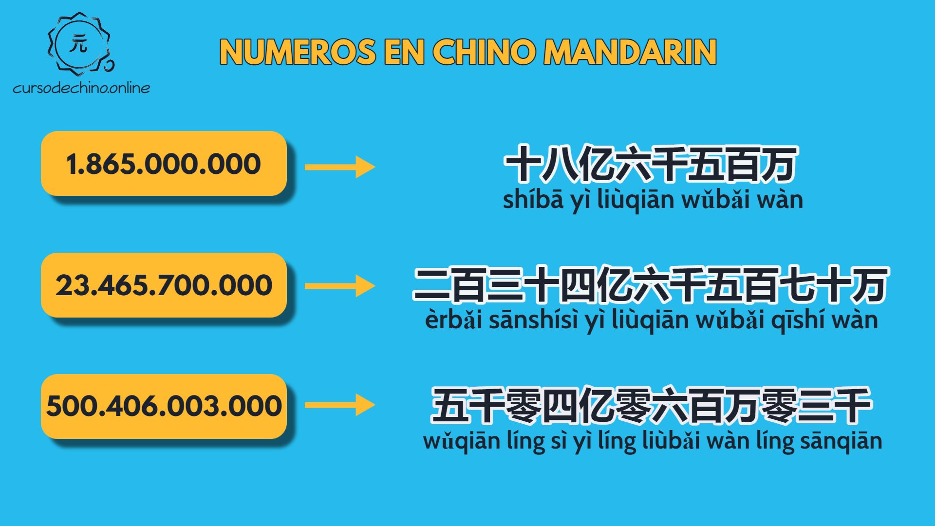 millares-de-millones-chino
