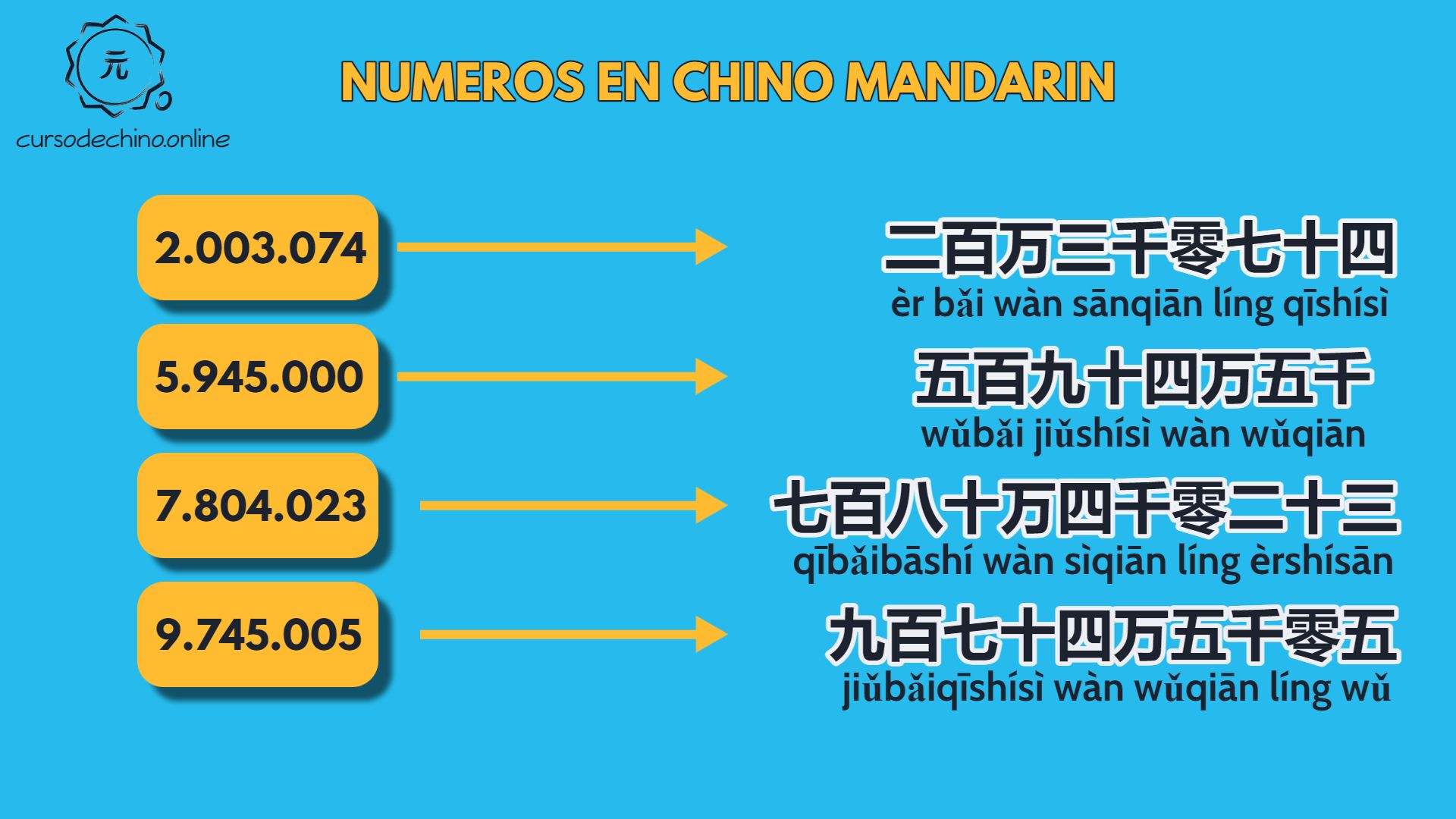 números-chino-millones
