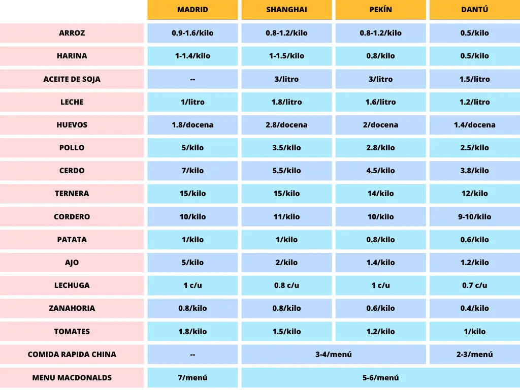 precios-alimentos-en-china
