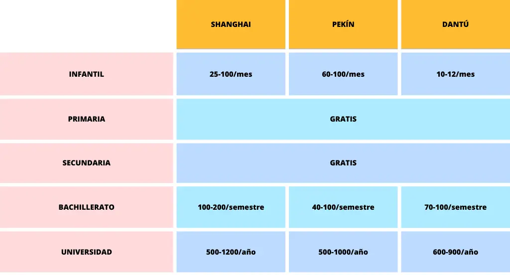 cuanto-cuesta-educacion-china