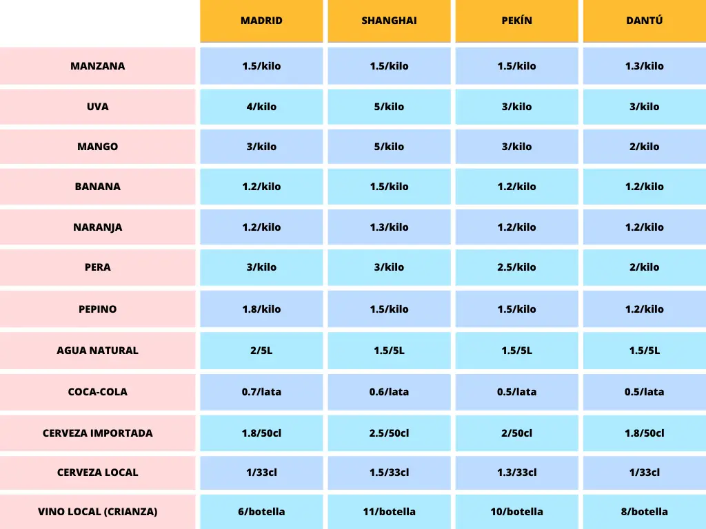 cuanto-cuesta-fruta-china
